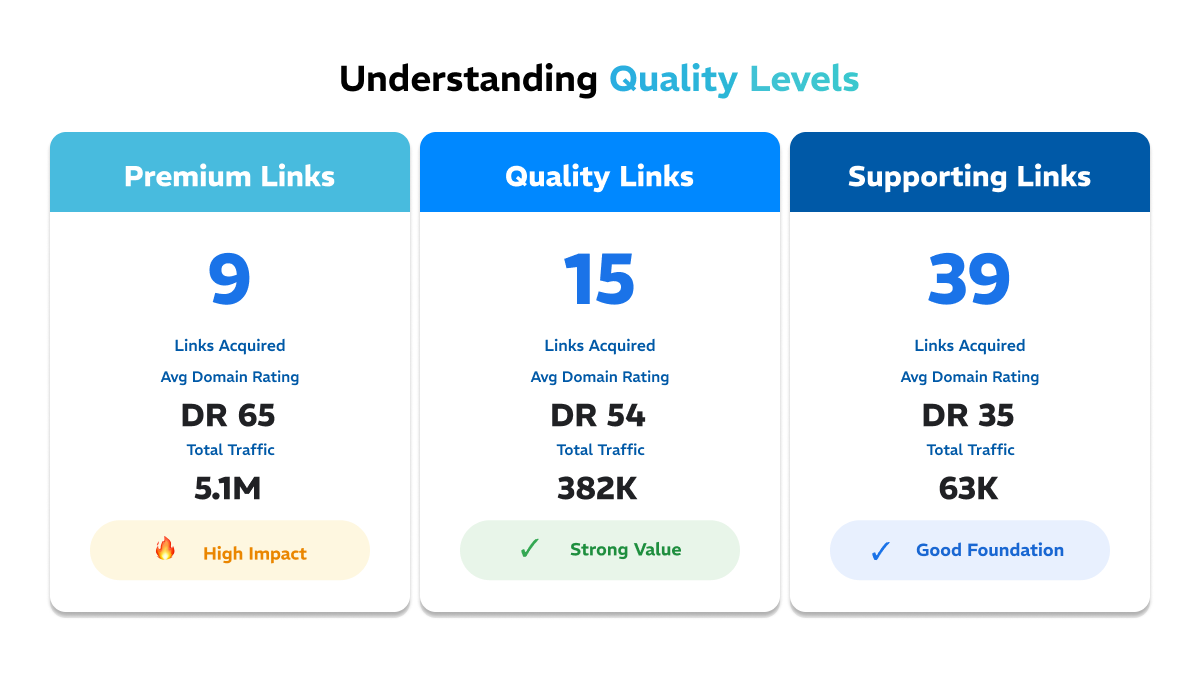 Yahoo DR 94 + 14 Placements hero graphic